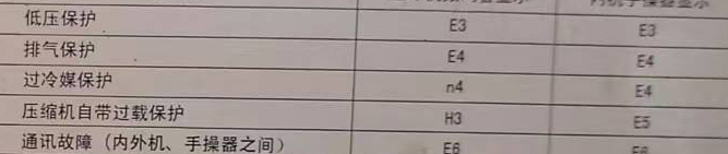 天河空调电话在哪里找